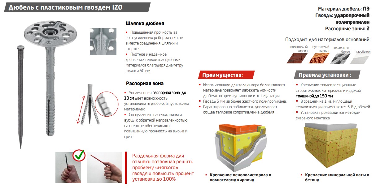 Дюбель с пластиковым гвоздем IZO