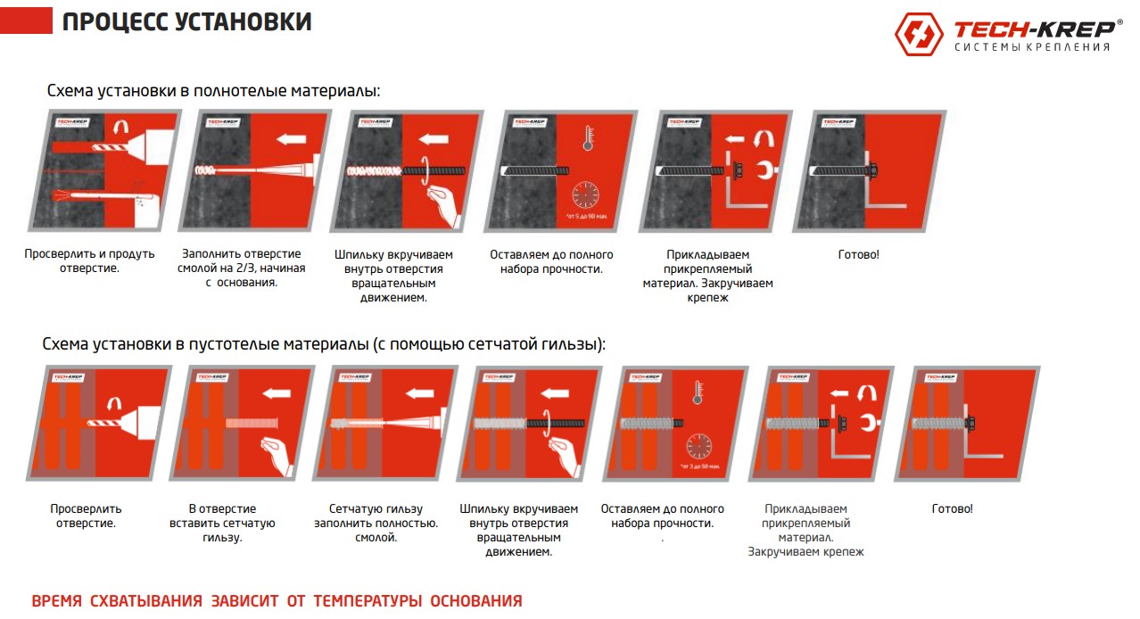 монтаж химического анкера монтаж химического анкера